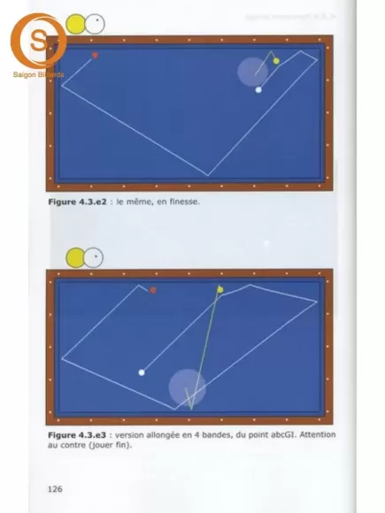 Le billard en expansion - Frédéric Caudron