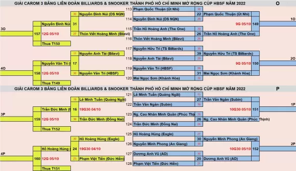 TIN TỨC