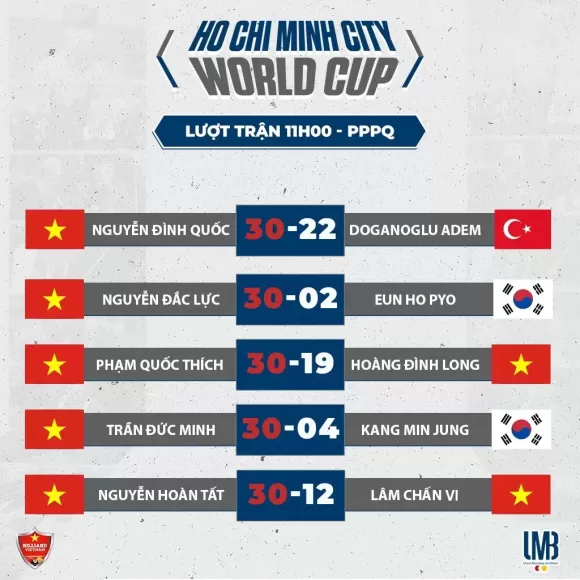TIN TỨC