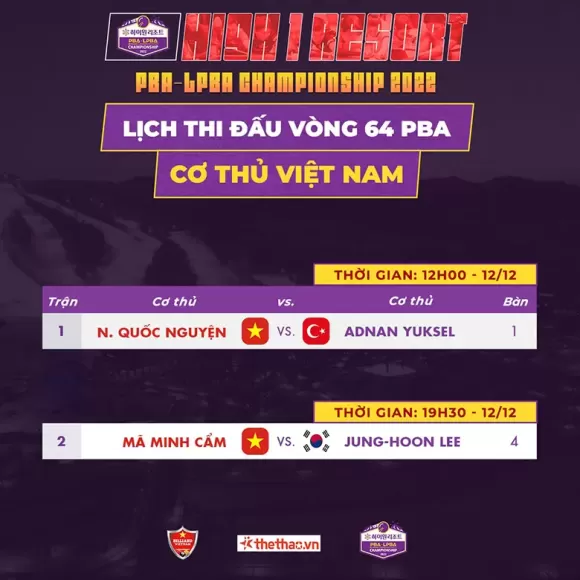 TIN TỨC