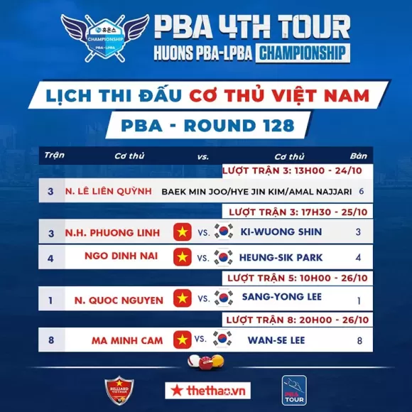 TIN TỨC
