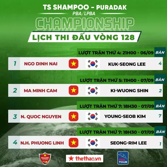 TIN TỨC