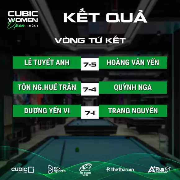 Tin tức bida
