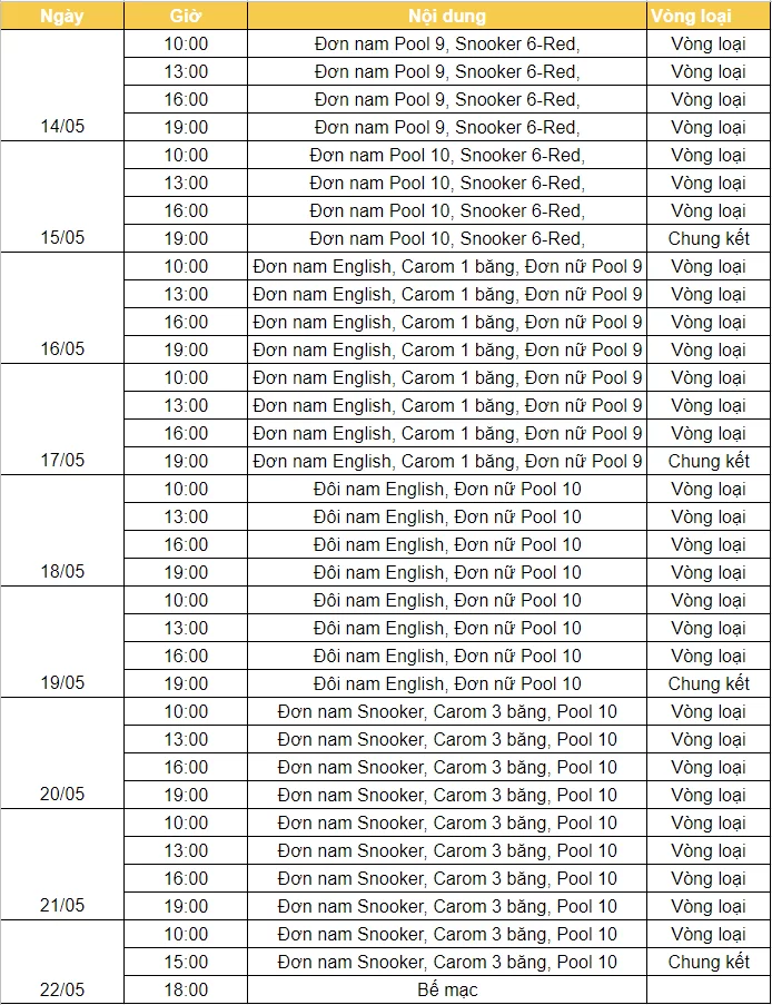 lịch thi đấu môn bida tại seagame 31