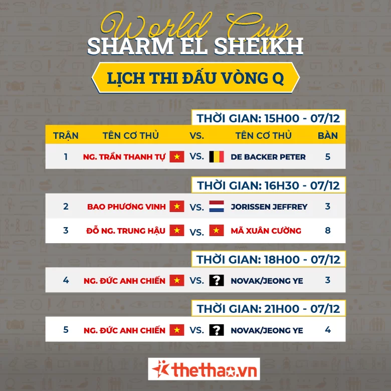 qualify world cup sharm el sheikh ai cập