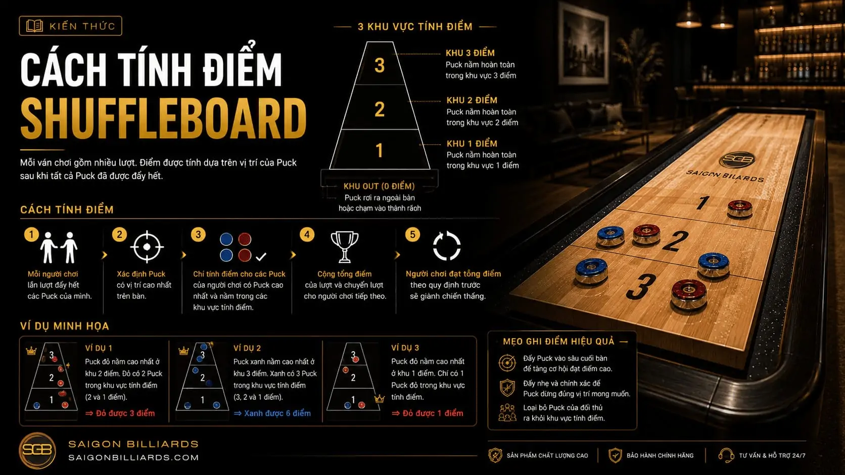 Infographic t&oacute;m tắt th&ocirc;ng tin quan trọng về c&aacute;ch t&iacute;nh điểm shuffleboard