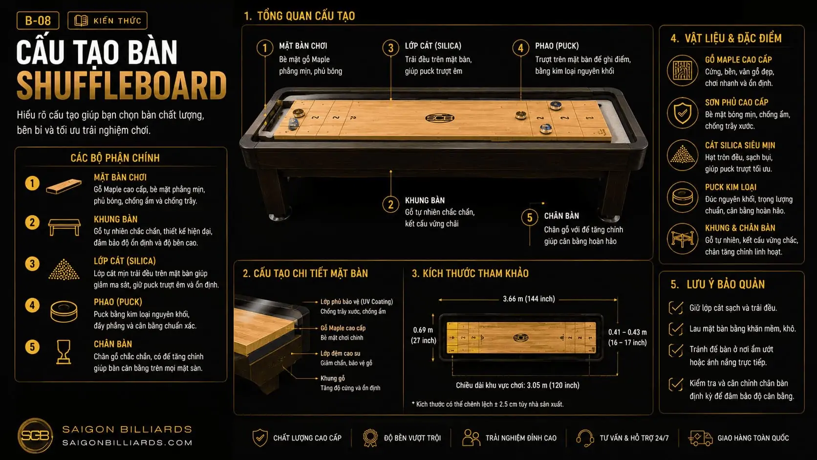 Infographic tóm tắt thông tin quan trọng về cấu tạo bàn shuffleboard.