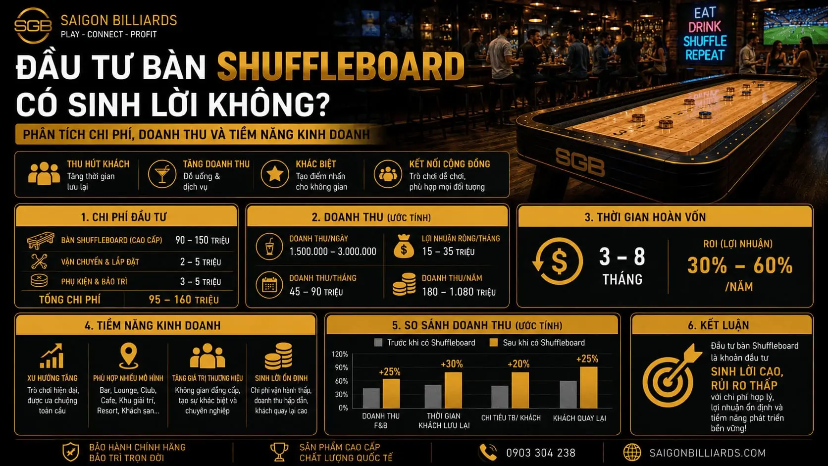 Infographic tóm tắt thông tin quan trọng về đầu tư bàn shuffleboard.