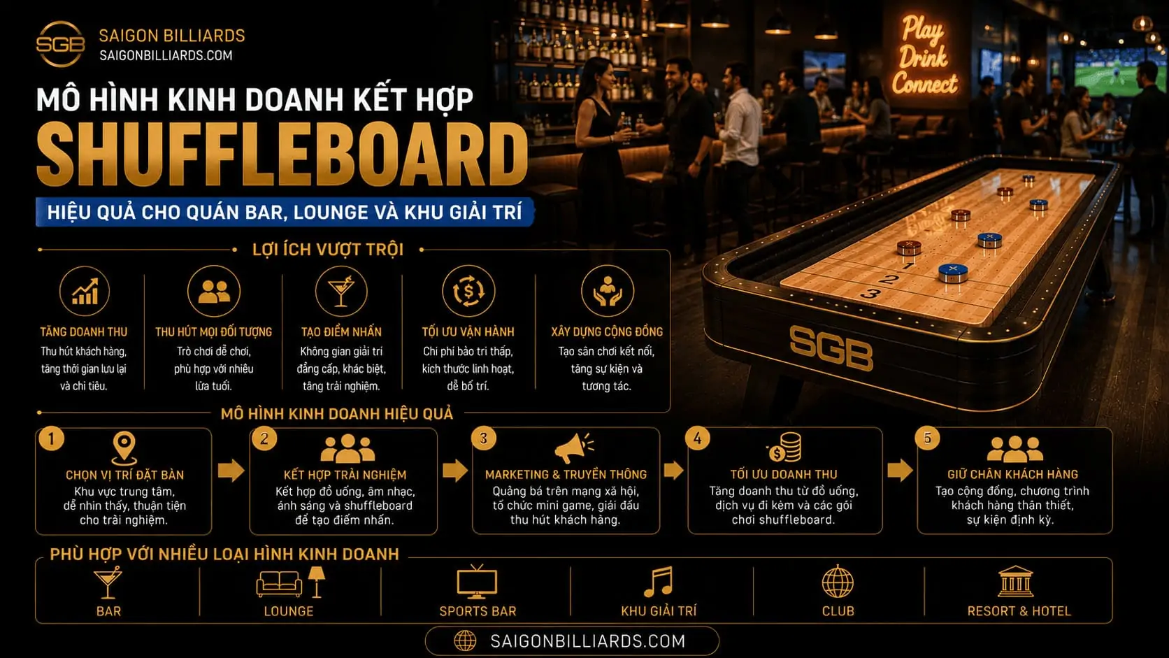Infographic tóm tắt thông tin quan trọng về kinh doanh shuffleboard.