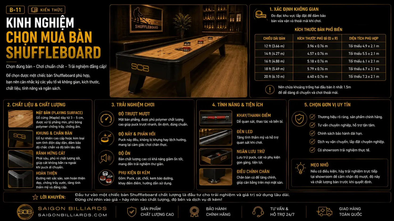 Infographic tóm tắt thông tin quan trọng về kinh nghiệm chọn mua bàn shuffleboard.