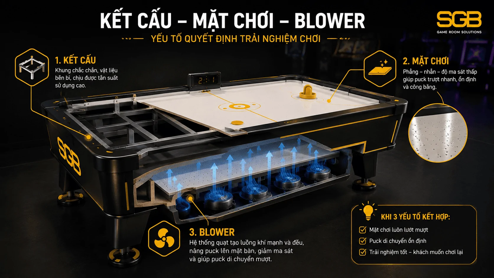 Kết cấu mặt b&agrave;n v&agrave; blower b&agrave;n Air Hockey