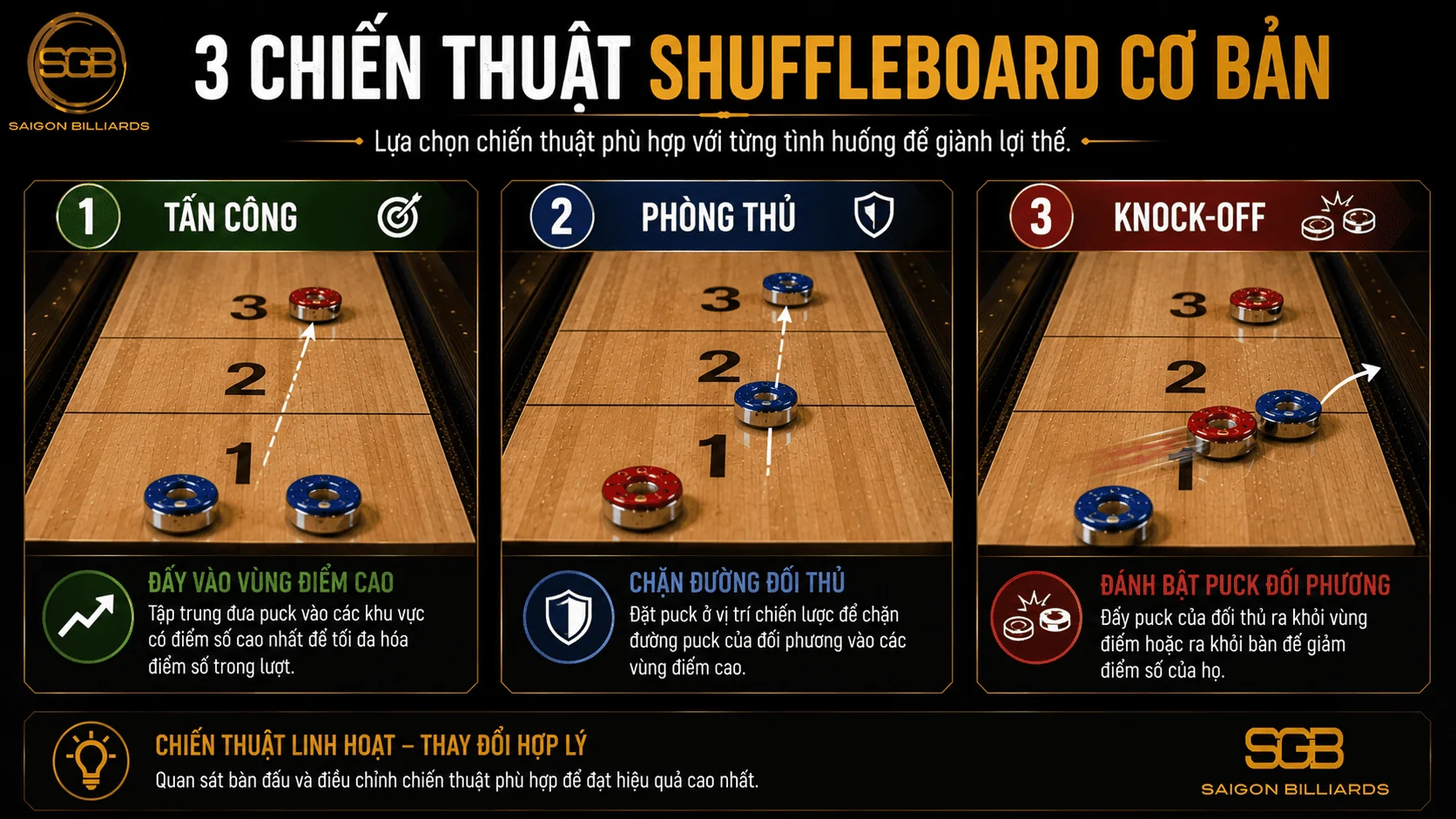 Ba chiến thuật Shuffleboard cơ bản gồm tấn c&ocirc;ng ph&ograve;ng thủ v&agrave; knock-off