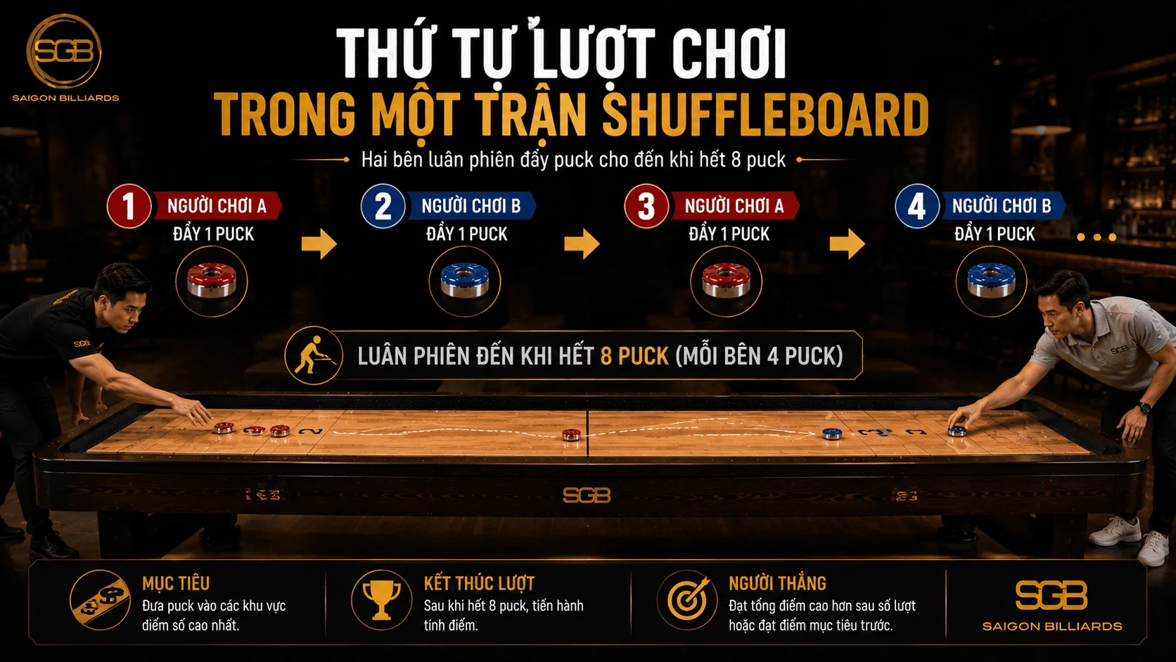 Thứ tự lượt chơi Shuffleboard khi hai b&ecirc;n lu&acirc;n phi&ecirc;n đẩy puck