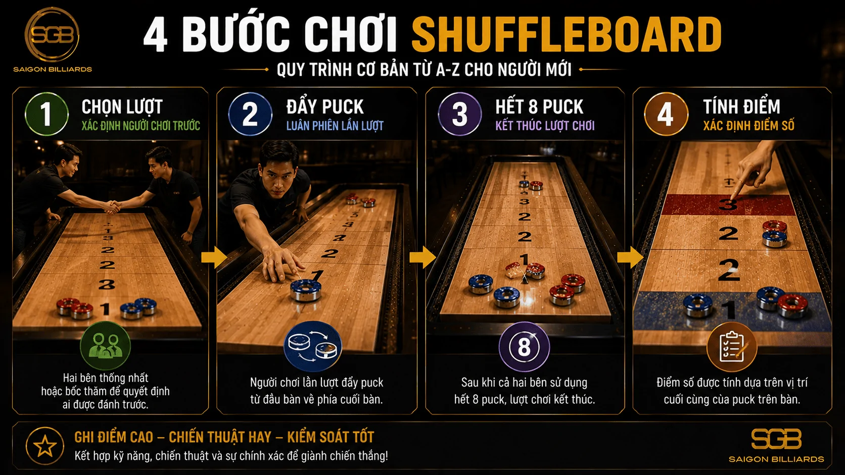 4 bước cơ bản trong c&aacute;ch chơi Shuffleboard