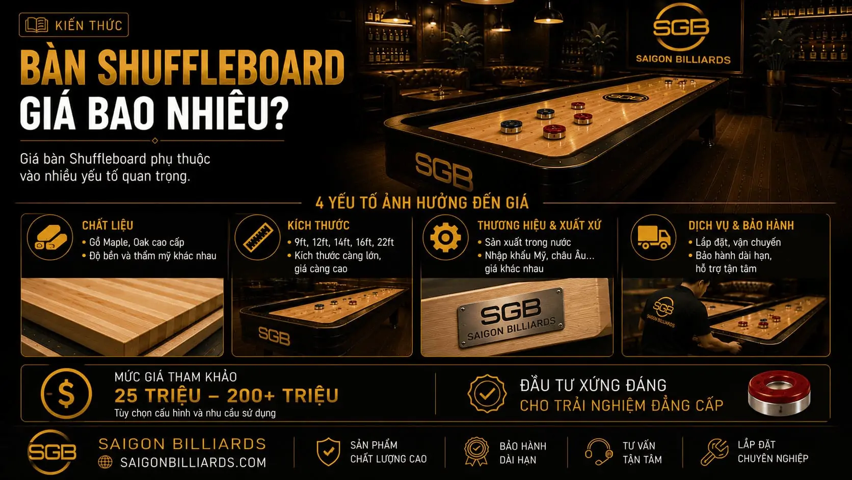 Infographic tóm tắt thông tin quan trọng về giá bàn shuffleboard.