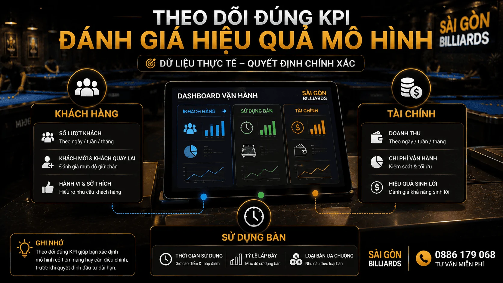 KPI cần theo d&otilde;i khi thử nghiệm kinh doanh bida