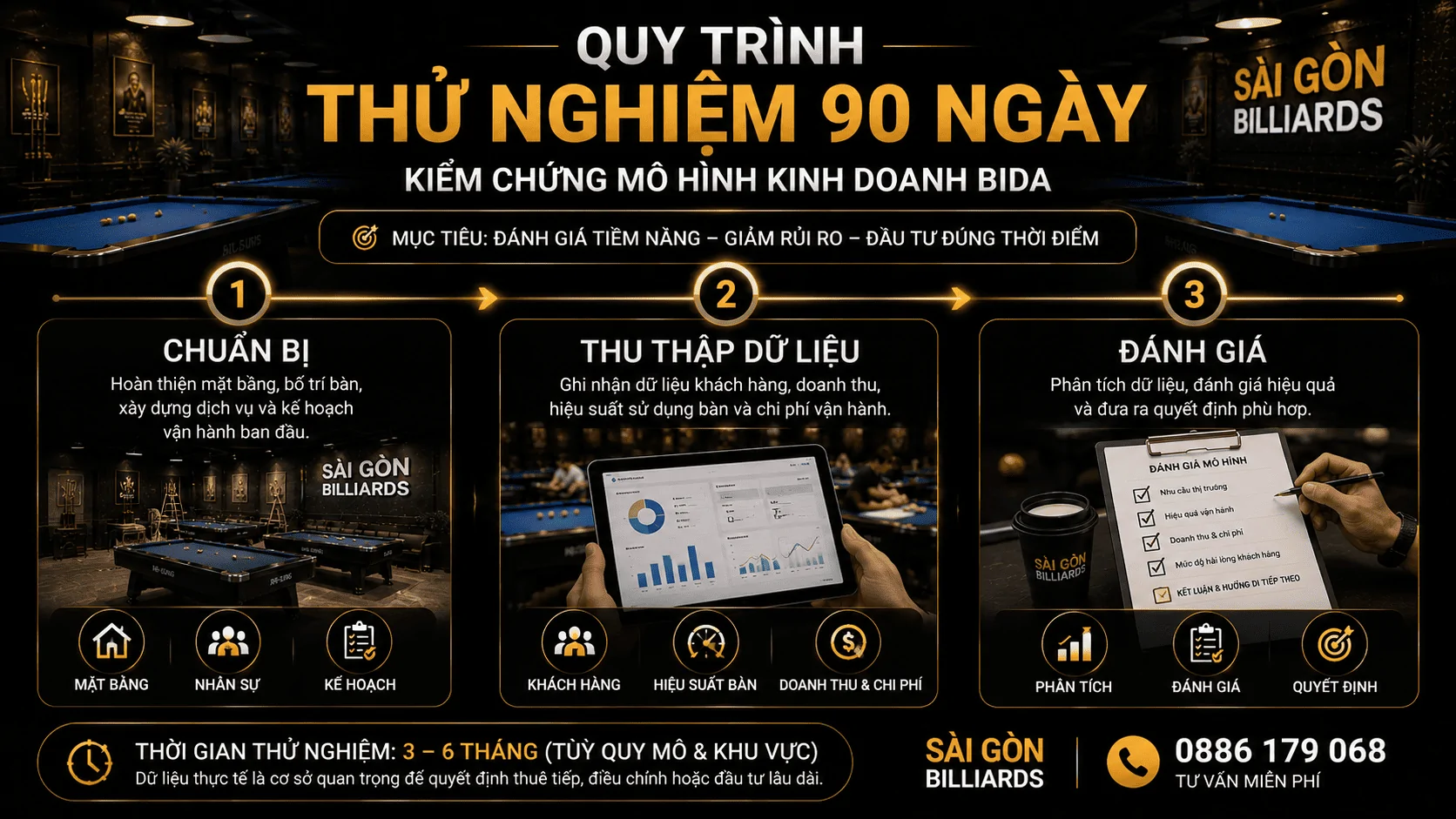 Quy tr&igrave;nh 90 ng&agrave;y thử nghiệm m&ocirc; h&igrave;nh kinh doanh bida