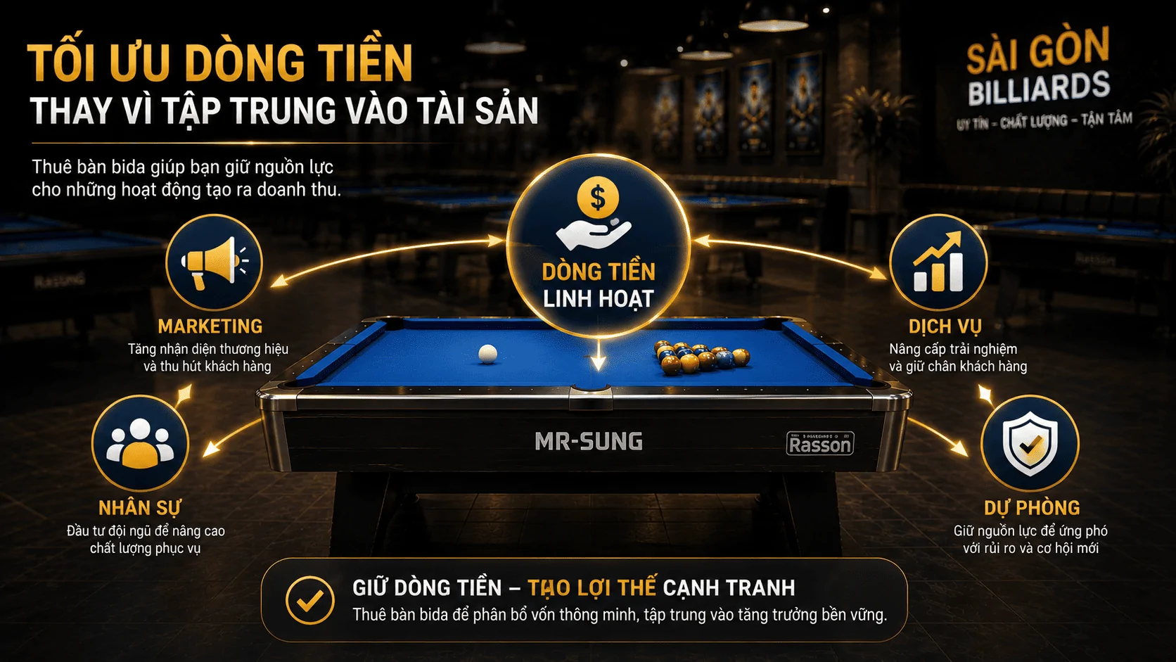 Tối ưu d&ograve;ng tiền khi lựa chọn thu&ecirc; b&agrave;n bida