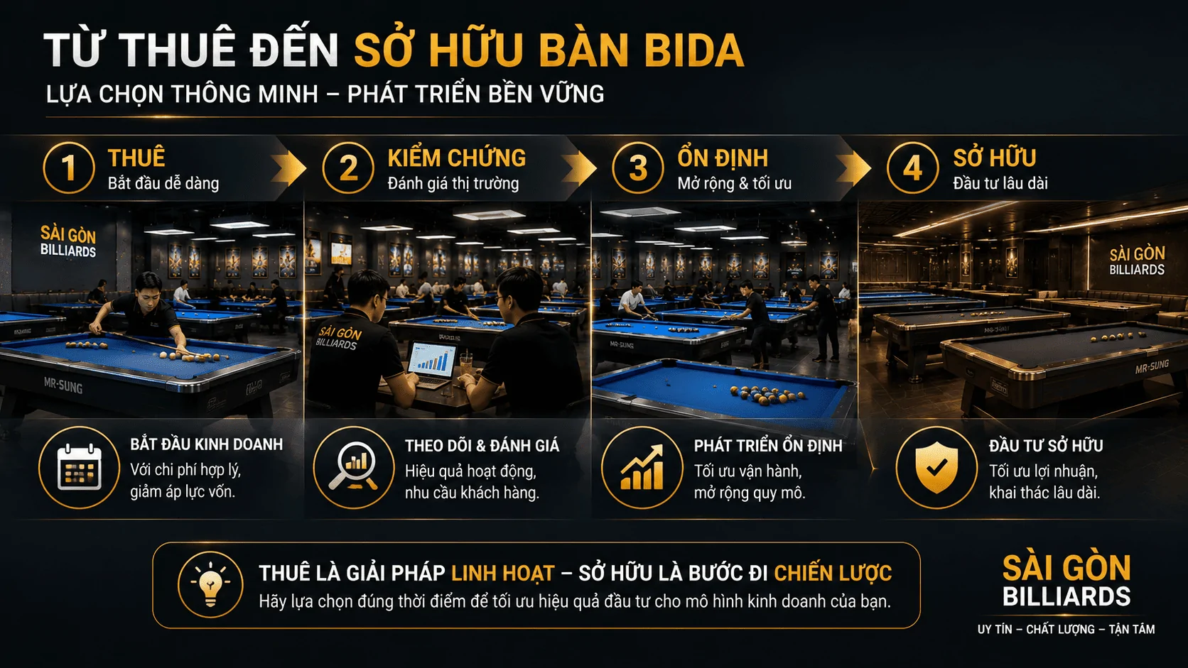 Từ thu&ecirc; đến sở hữu b&agrave;n bida khi m&ocirc; h&igrave;nh ổn định