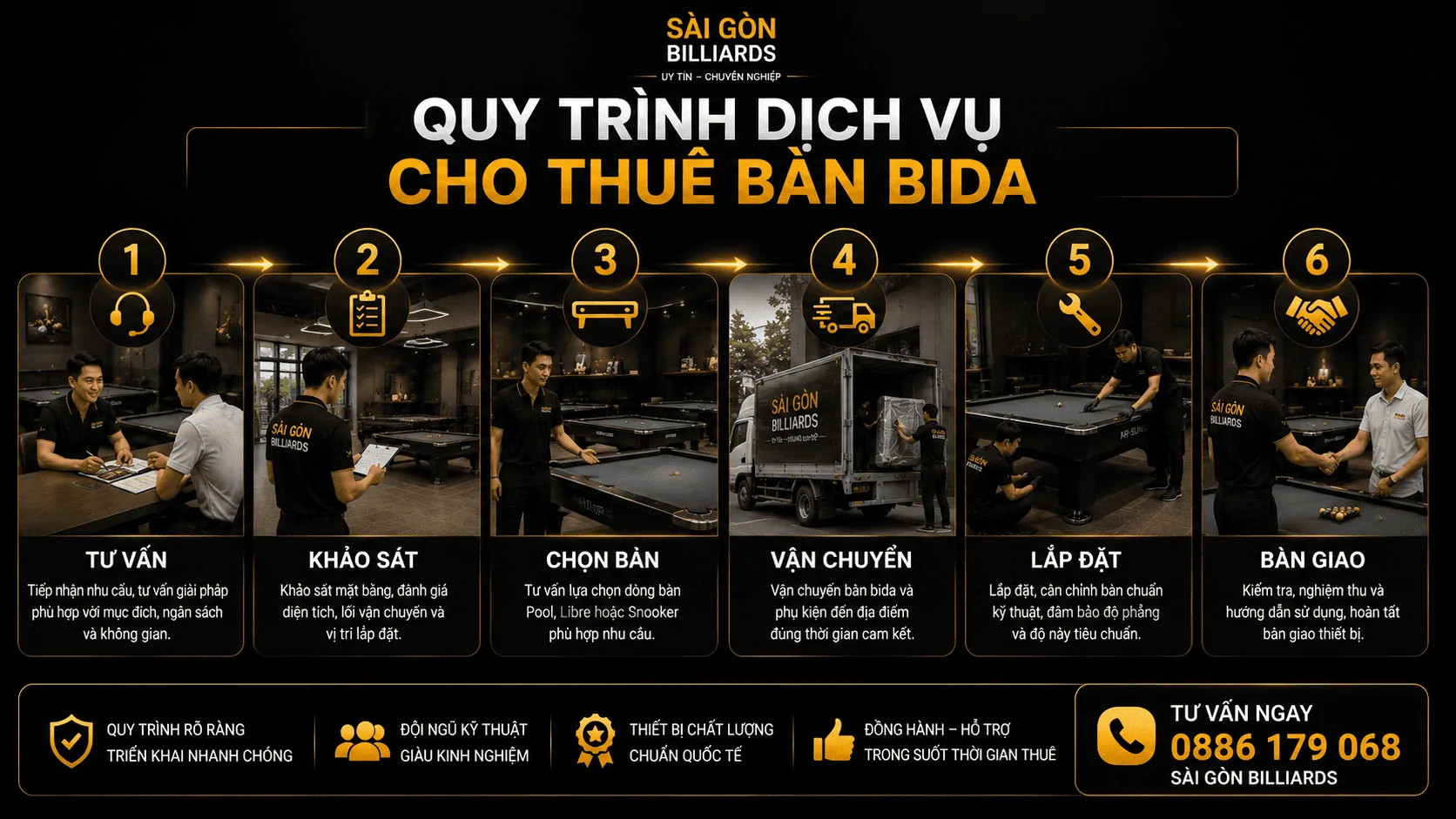 Quy tr&igrave;nh dịch vụ cho thu&ecirc; b&agrave;n bida , dịch vụ cho thu&ecirc; b&agrave;n bida gồm những g&igrave;
