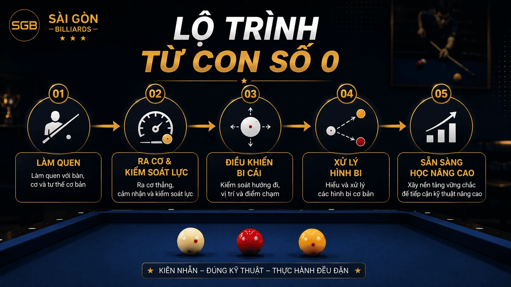 Lộ tr&igrave;nh học Bida Libre từ con số 0 cho người mới