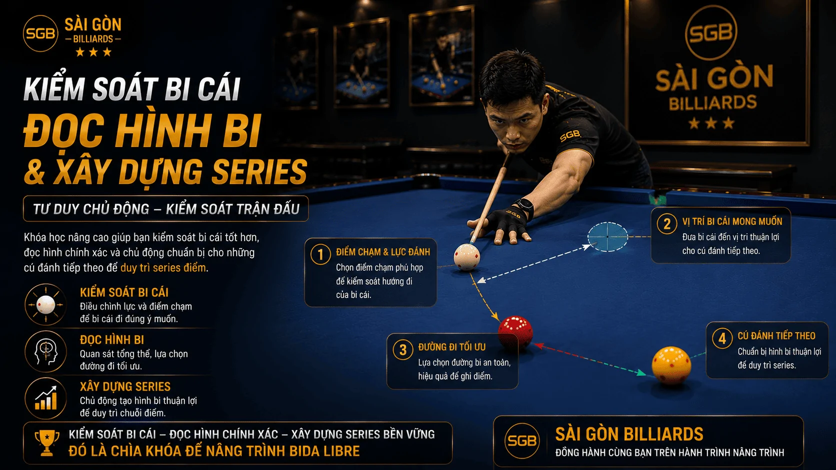 Kiểm so&aacute;t bi c&aacute;i v&agrave; x&acirc;y dựng series Bida Libre