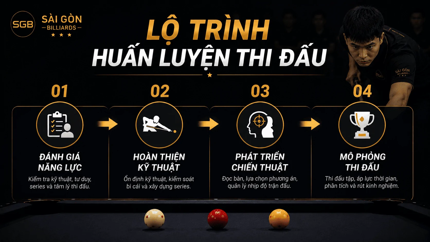 Lộ tr&igrave;nh huấn luyện Bida Libre d&agrave;nh cho người thi đấu