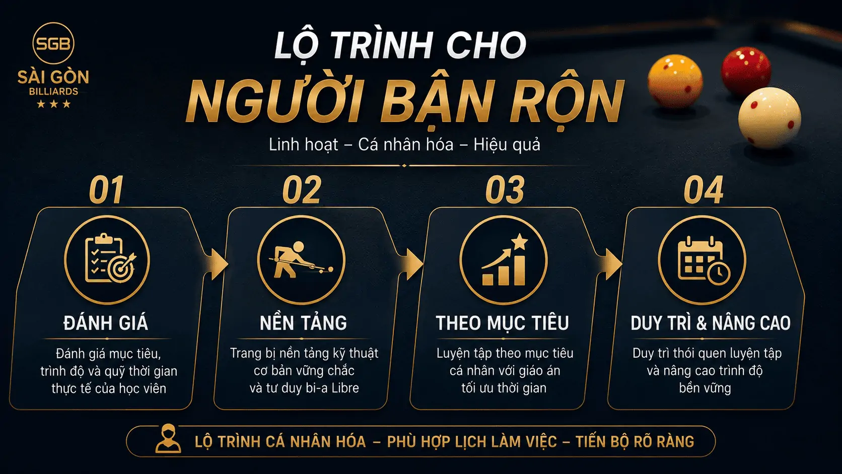 Lộ tr&igrave;nh học Bida Libre cho người bận rộn