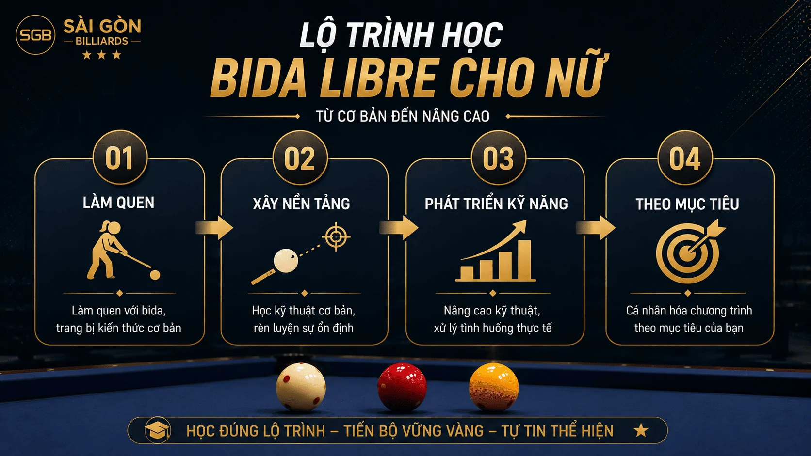 Lộ tr&igrave;nh học Bida Libre cho nữ từ cơ bản đến n&acirc;ng cao