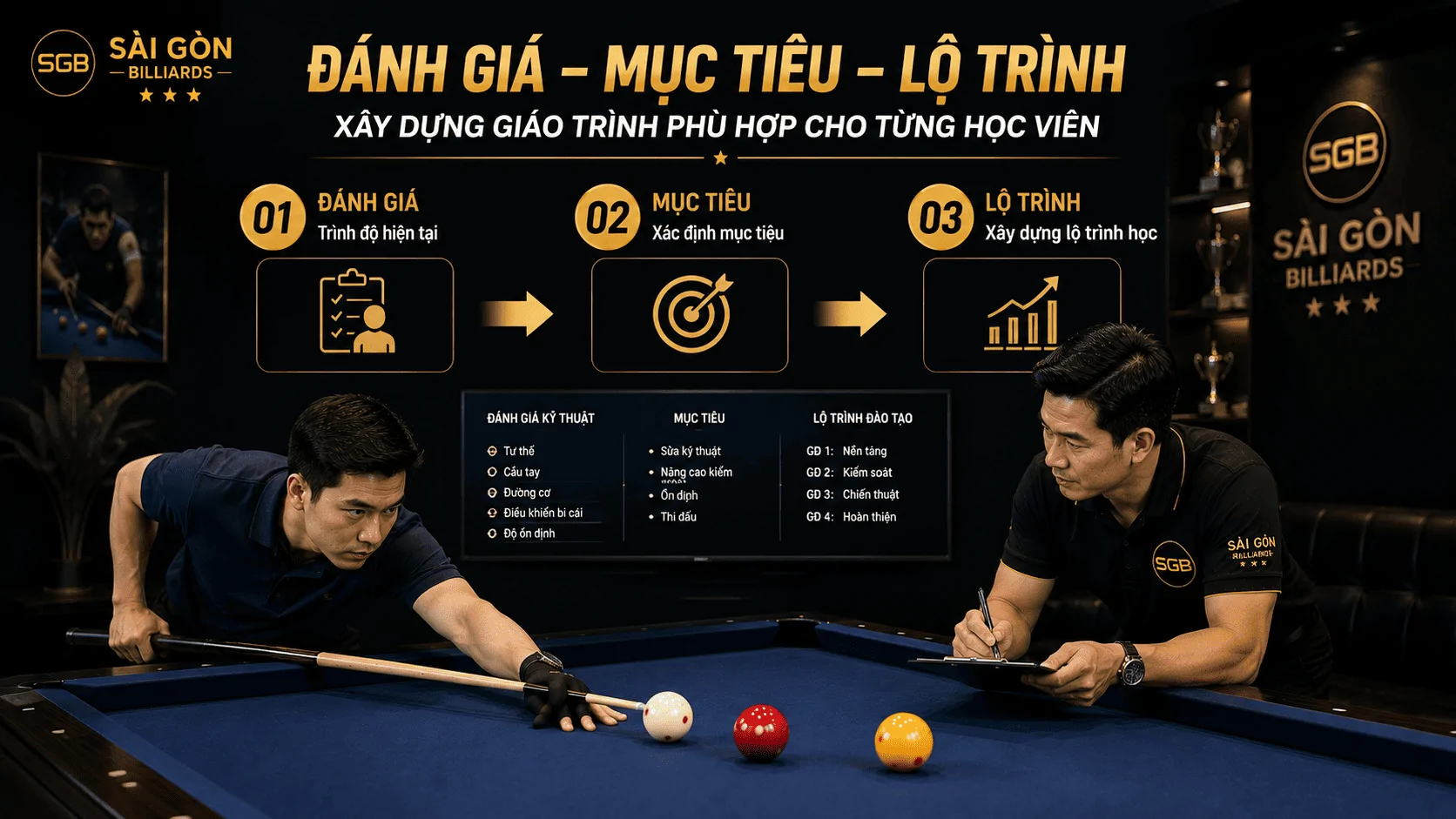 Đ&aacute;nh gi&aacute; tr&igrave;nh độ v&agrave; x&acirc;y dựng lộ tr&igrave;nh học Bida Libre