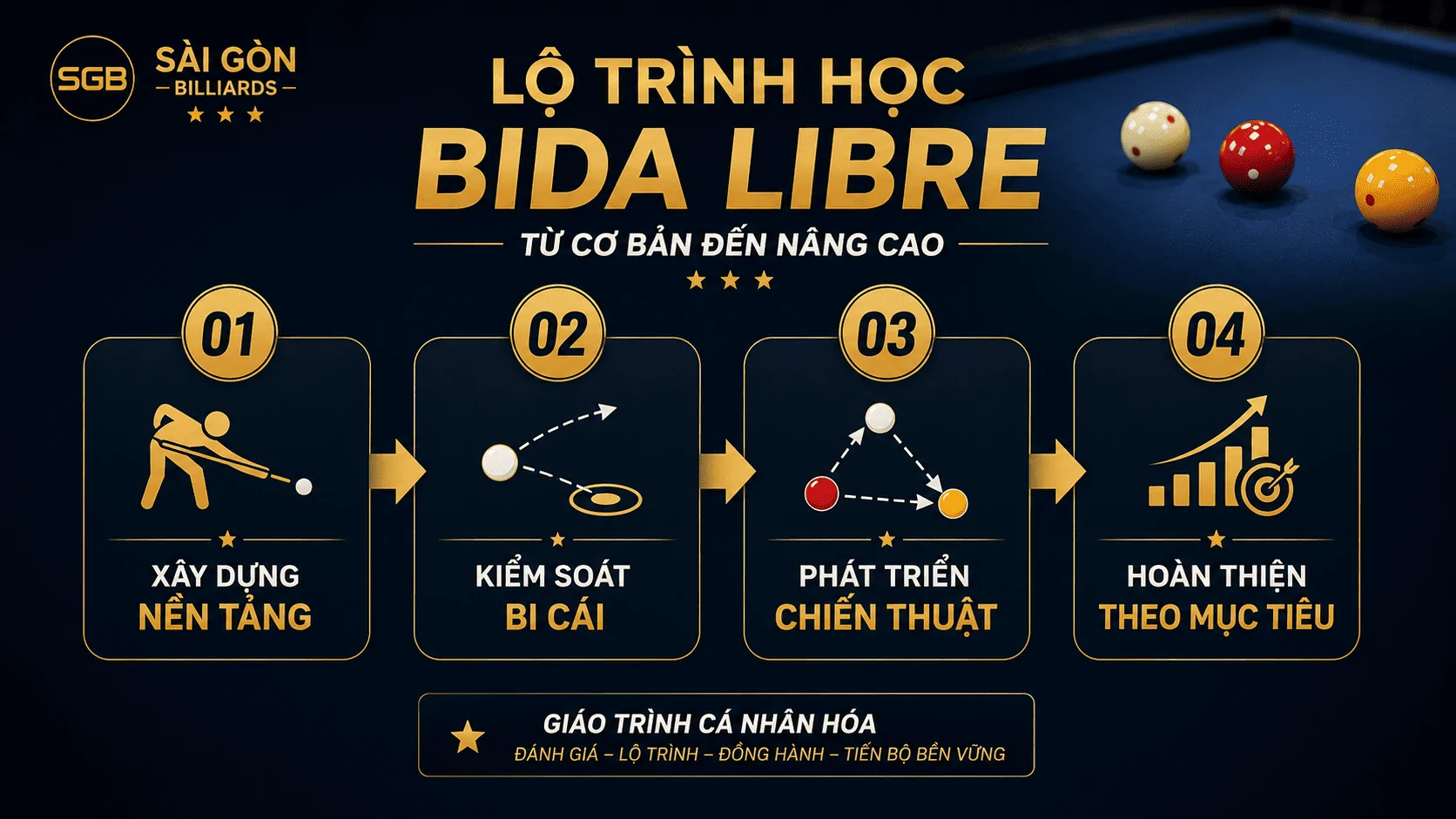 Lộ tr&igrave;nh học Bida Libre từ cơ bản đến n&acirc;ng cao