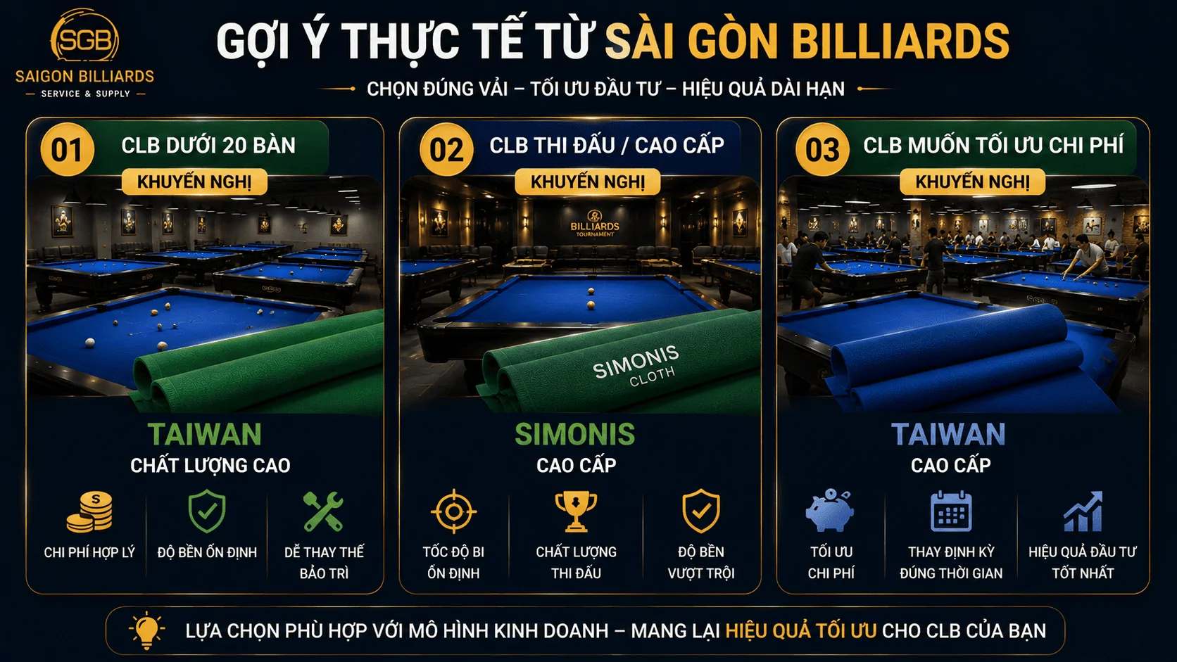Gợi &yacute; lựa chọn vải bida theo m&ocirc; h&igrave;nh c&acirc;u lạc bộ