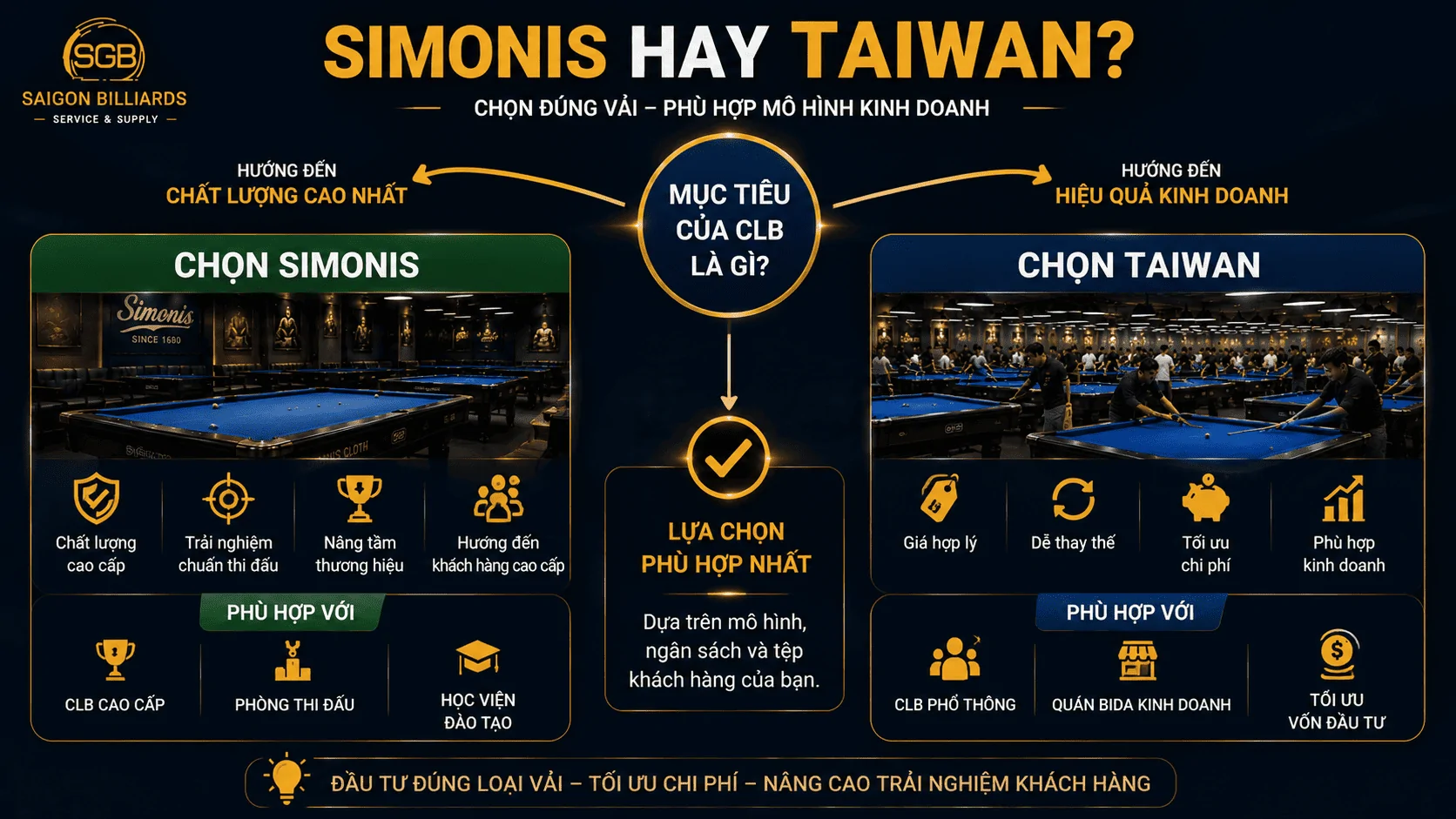 N&ecirc;n chọn Simonis hay Taiwan cho ph&ograve;ng bida