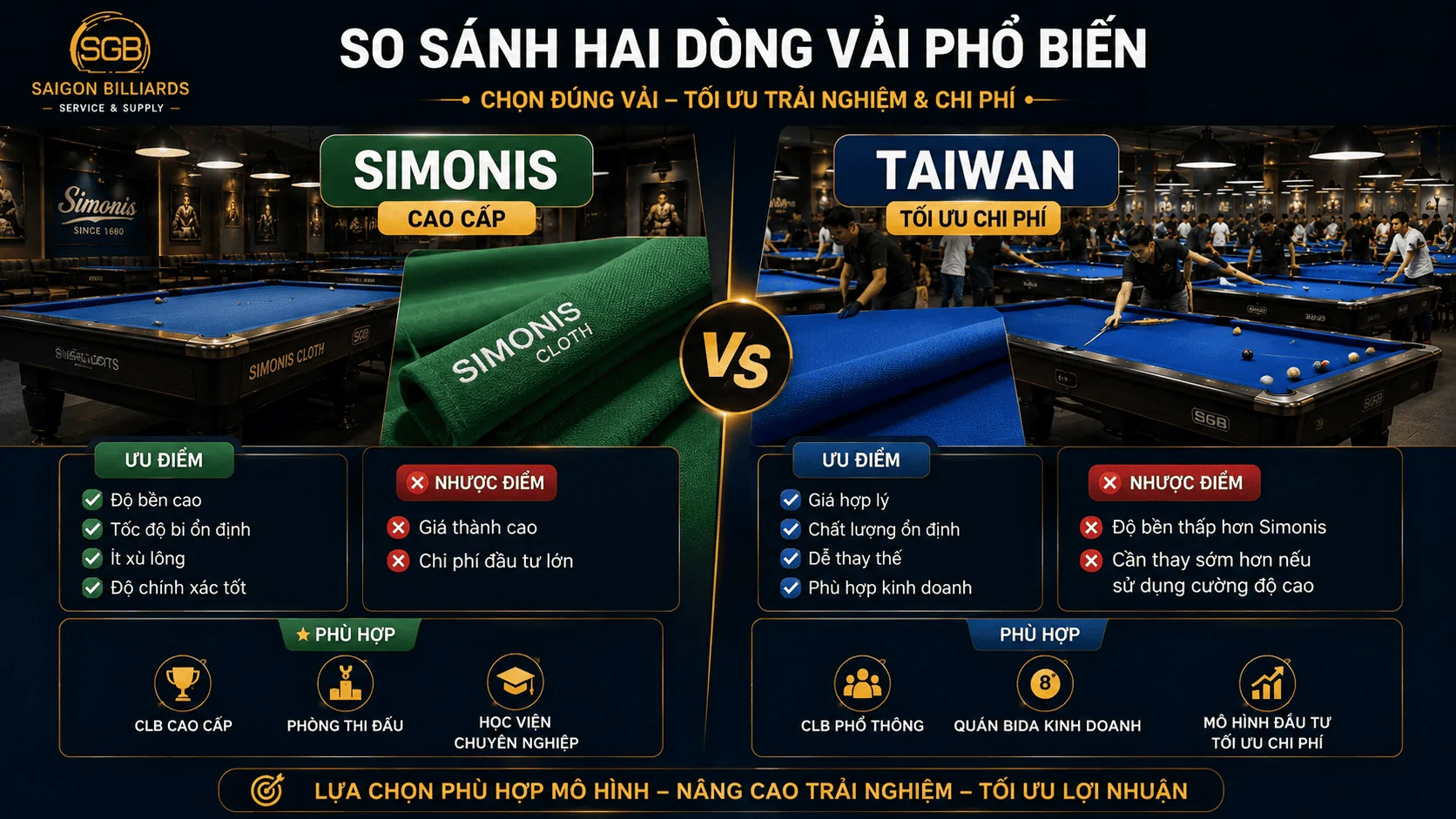 So s&aacute;nh vải Simonis v&agrave; Taiwan cho ph&ograve;ng bida