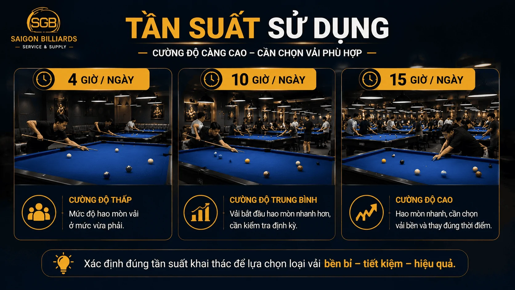 Tần suất sử dụng ảnh hưởng độ hao m&ograve;n vải bida