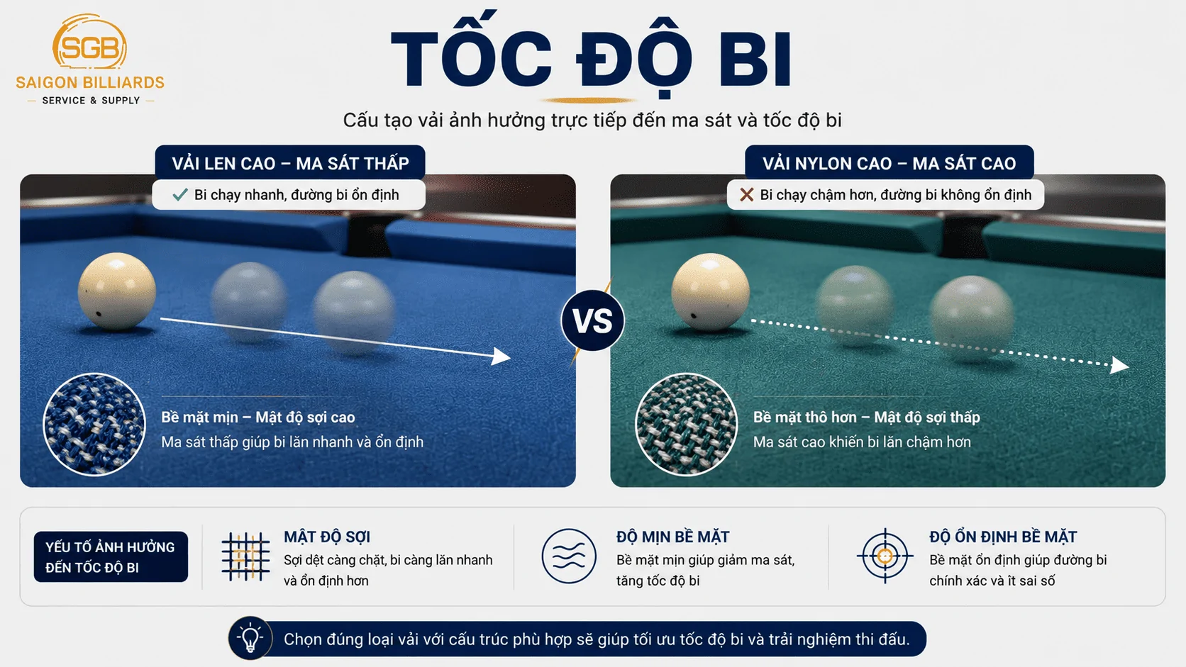 Cấu tạo vải b&agrave;n bida ảnh hưởng đến tốc độ bi