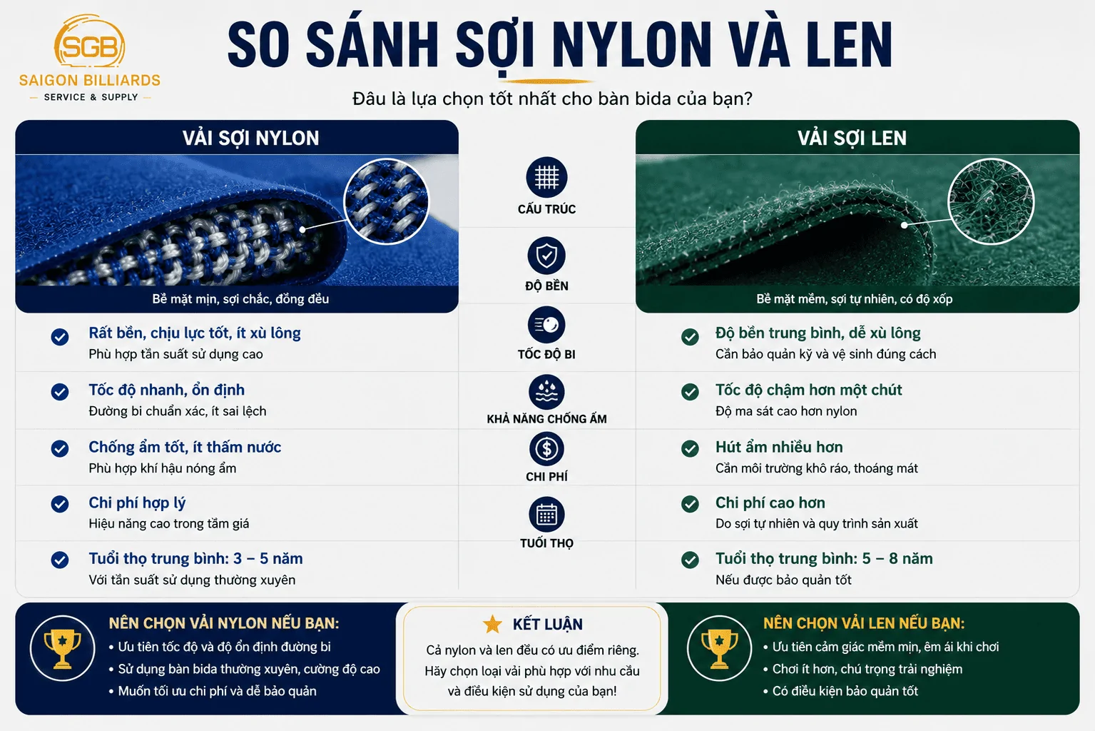 Tư vấn lựa chọn vải b&agrave;n bida ph&ugrave; hợp nhu cầu