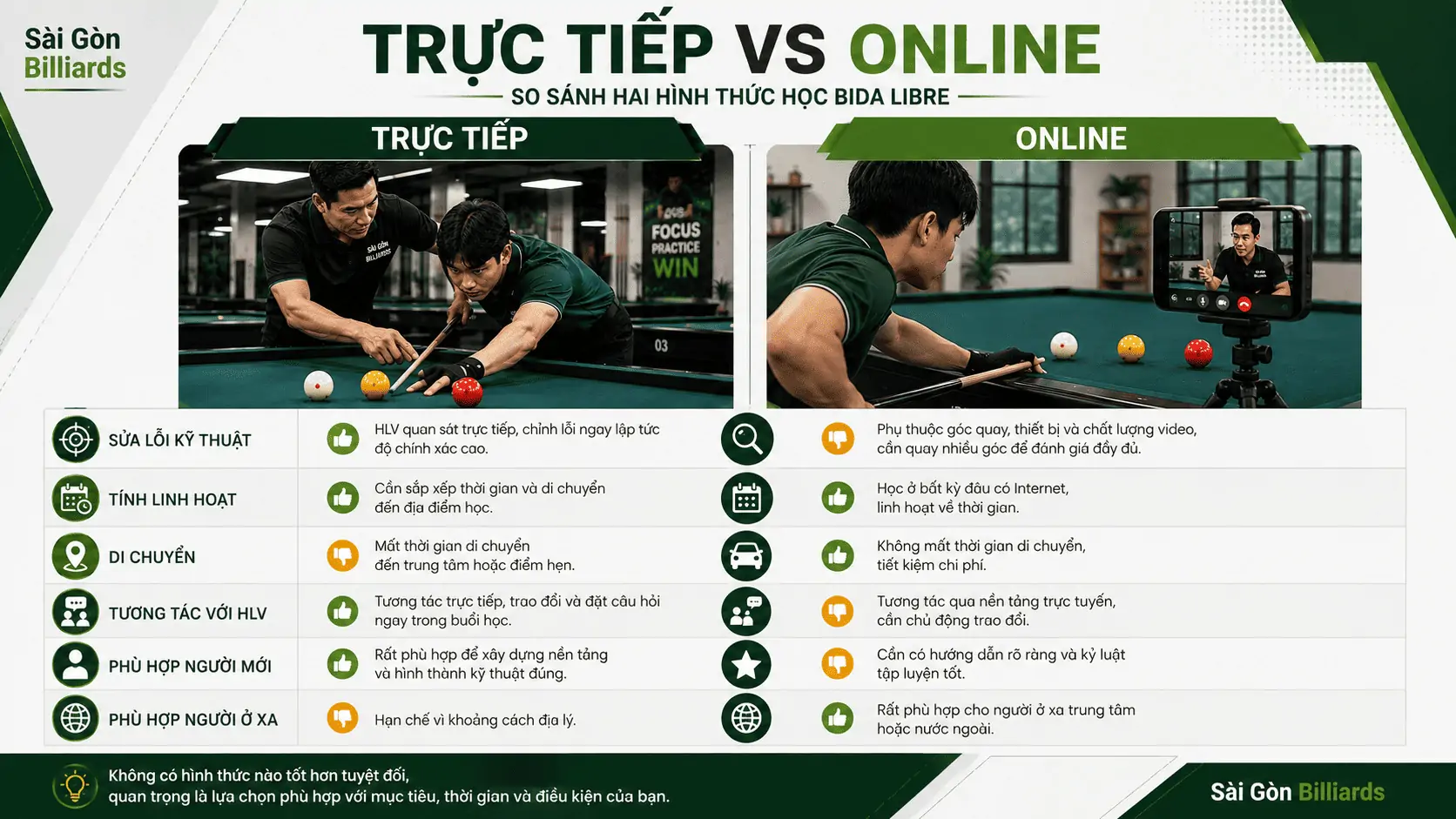 So s&aacute;nh học Bida trực tiếp v&agrave; online