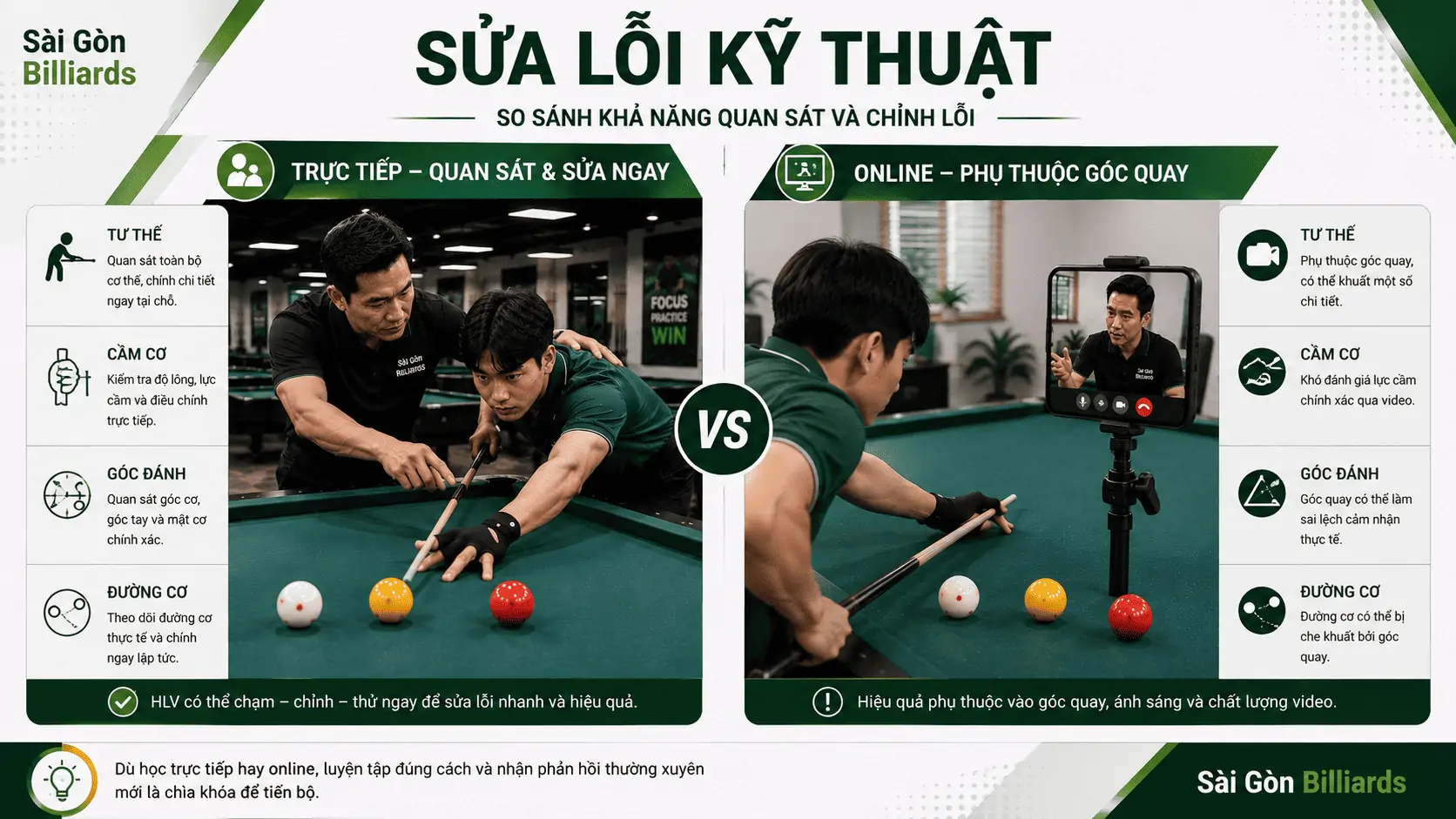 So s&aacute;nh khả năng sửa lỗi kỹ thuật khi học Bida