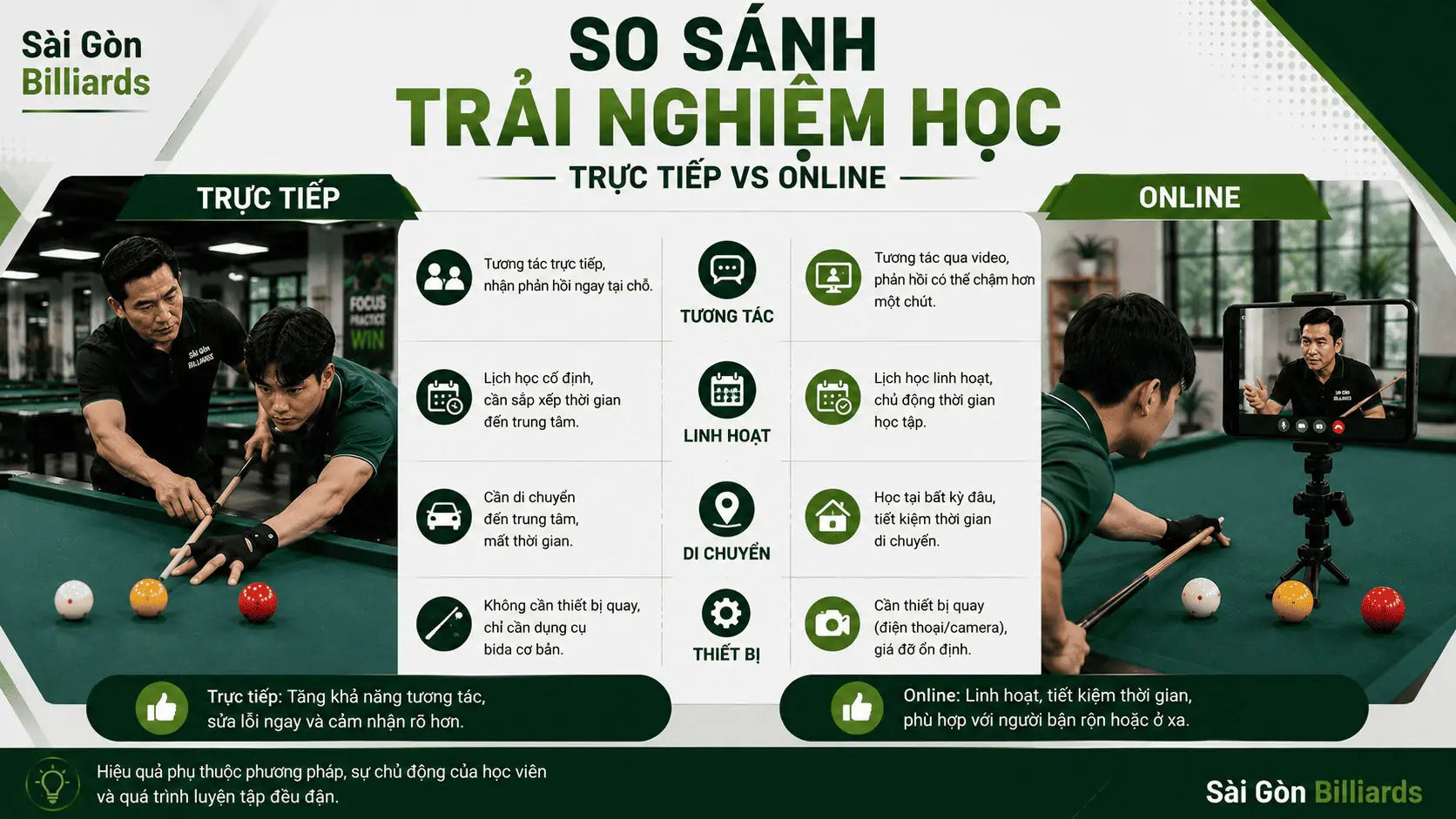 So s&aacute;nh trải nghiệm học Bida trực tiếp v&agrave; online
